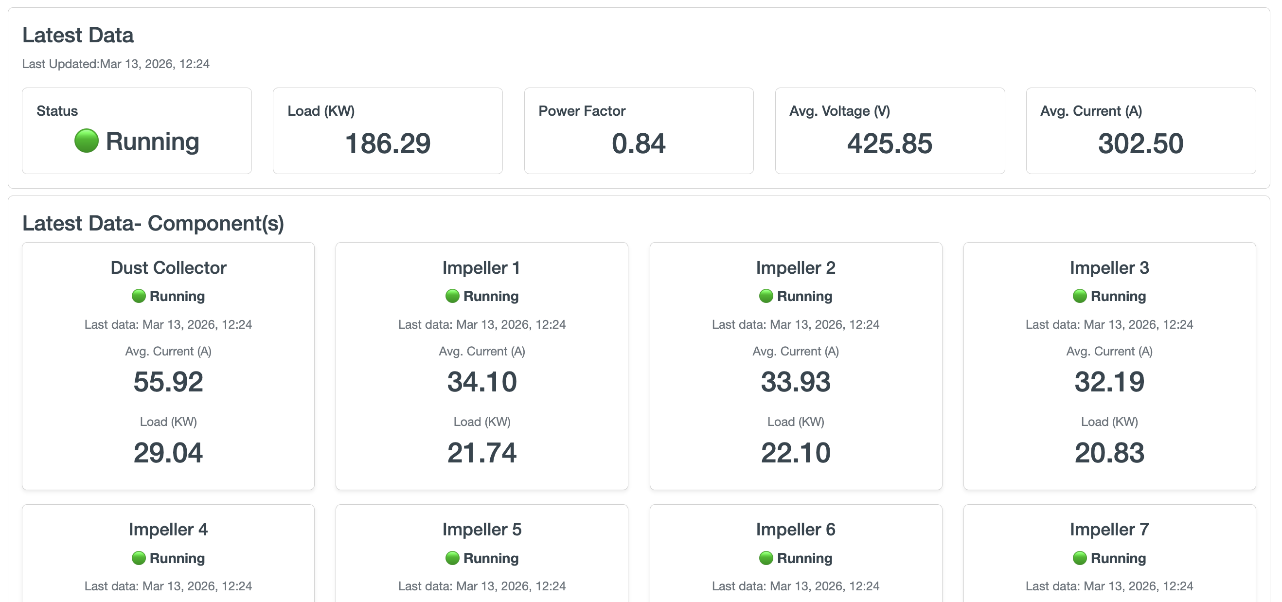 Shotblast360 live dashboard — blast intensity, impeller amps, abrasive consumption